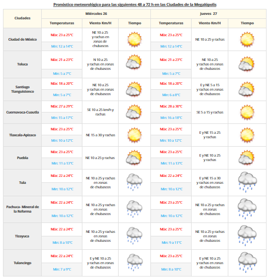 Se esperan lluvias muy fuertes en Veracruz y Chiapas - vdm-2510-2