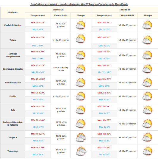 Tormentas muy fuertes afectarán el sureste del país - vdm-2710-2