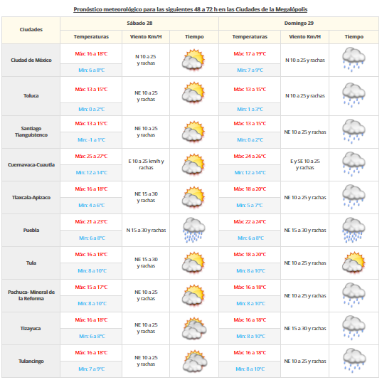 Tormentas intensas y bajas temperaturas en la mayor parte del país - vdm-28102