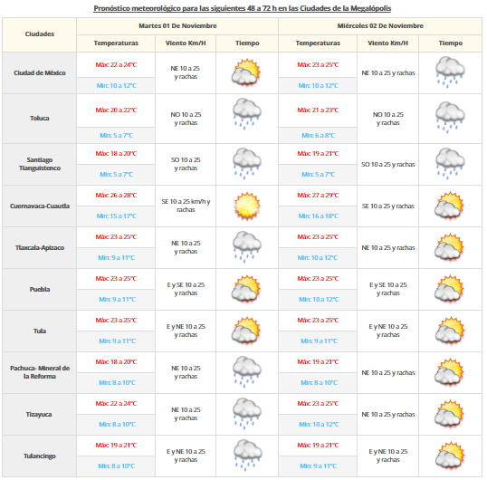 Fuertes tormentas afectarán Veracruz, Chiapas y Quintana Roo - vdm-3110