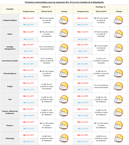 Continuarán las lluvias en varios estados de México - vdm14102