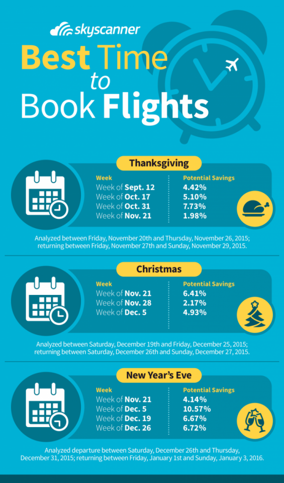 ¿Cómo aprovechar descuentos de avión para los festivos en Estados Unidos? - viajes