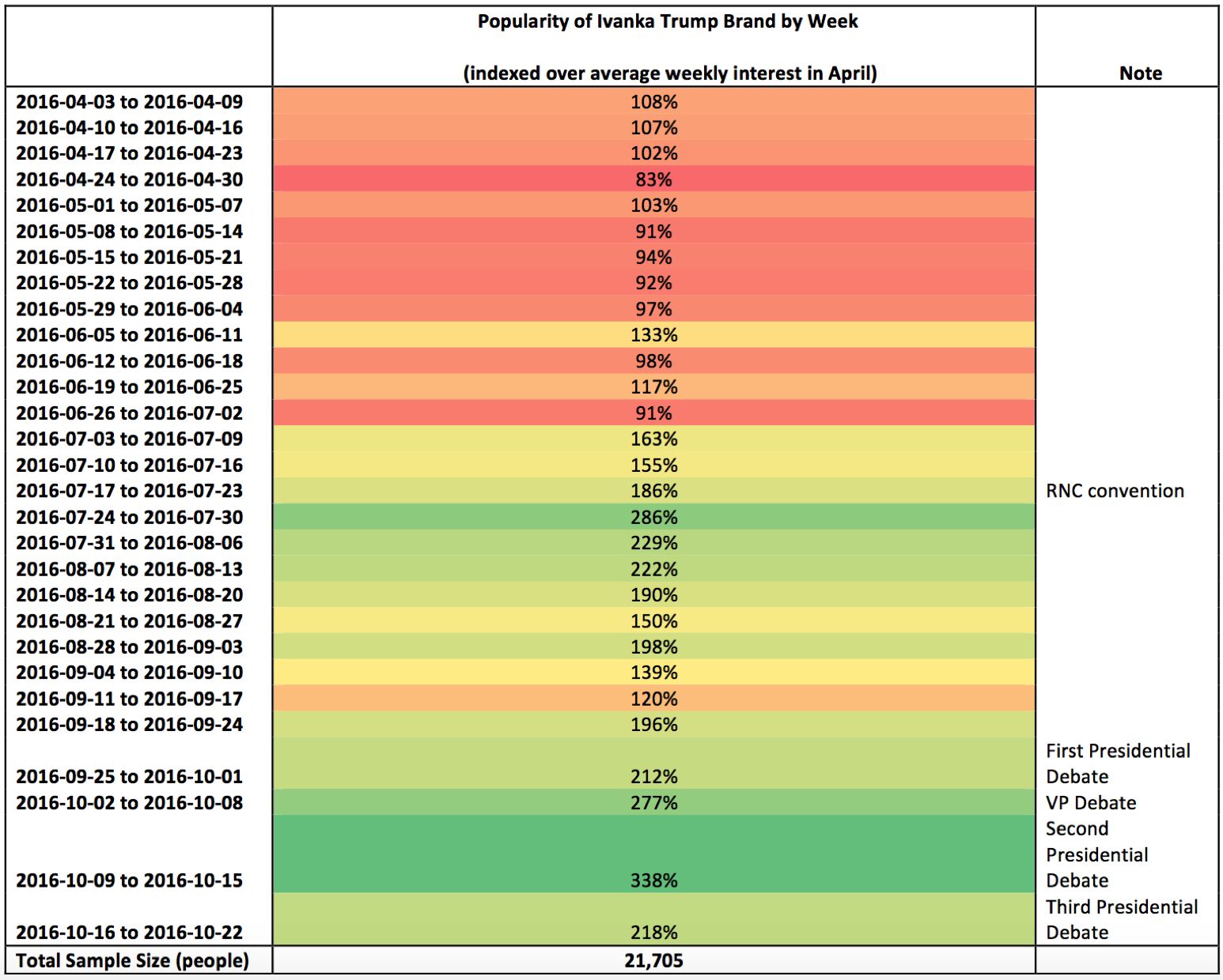 Marca de Ivanka Trump enfrenta duro boicot por parte de los compradores - 3065163-inline-ivanka2
