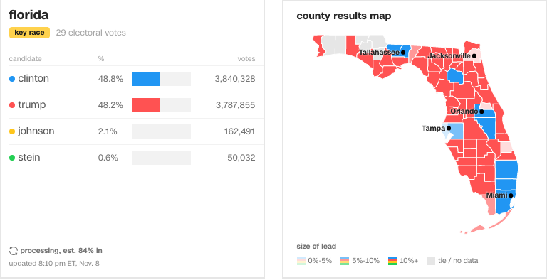 Minuto a Minuto: las elecciones en Estados Unidos - Captura-de-pantalla-2016-11-08-a-las-19.10.59