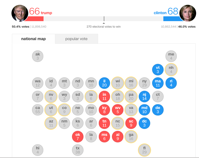 Minuto a Minuto: las elecciones en Estados Unidos - Captura-de-pantalla-2016-11-08-a-las-19.31.13