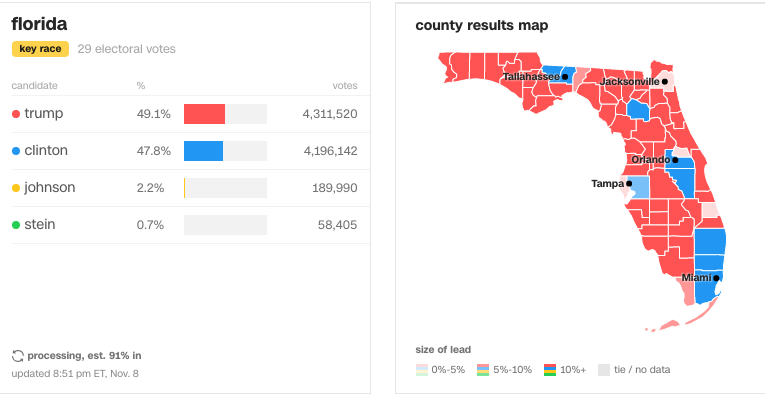 Minuto a Minuto: las elecciones en Estados Unidos - Captura-de-pantalla-2016-11-08-a-las-19.53.27