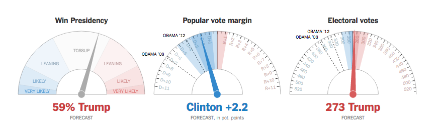 Minuto a Minuto: las elecciones en Estados Unidos - Captura-de-pantalla-2016-11-08-a-las-20.49.35