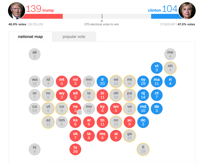 Minuto a Minuto: las elecciones en Estados Unidos - Captura-de-pantalla-2016-11-08-a-las-21.02.31