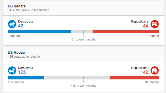 Minuto a Minuto: las elecciones en Estados Unidos - Captura-de-pantalla-2016-11-08-a-las-21.08.58