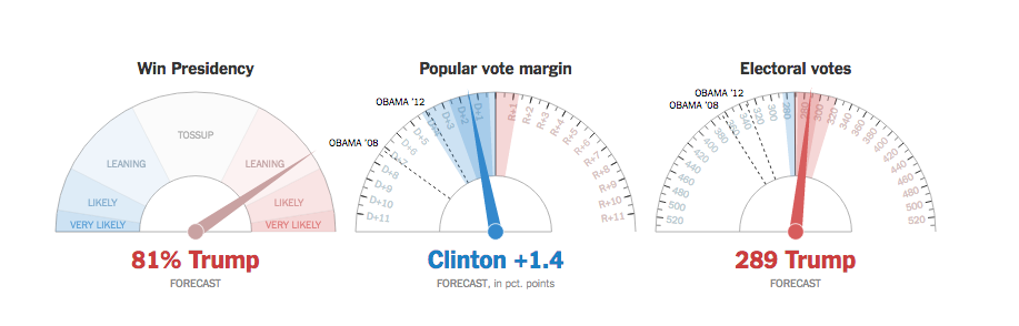 Minuto a Minuto: las elecciones en Estados Unidos - Captura-de-pantalla-2016-11-08-a-las-21.22.52