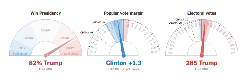 Minuto a Minuto: las elecciones en Estados Unidos - Captura-de-pantalla-2016-11-08-a-las-21.27.44