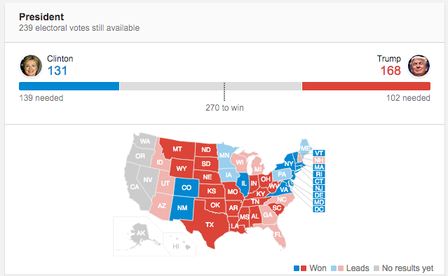 Minuto a Minuto: las elecciones en Estados Unidos - Captura-de-pantalla-2016-11-08-a-las-21.45.54