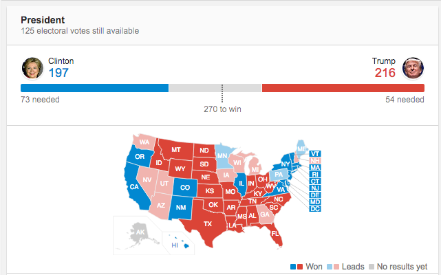 Minuto a Minuto: los resultados de las elecciones de Estados Unidos - Captura-de-pantalla-2016-11-08-a-las-22.14.33