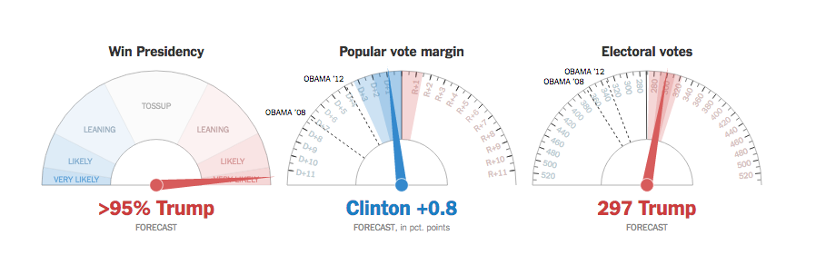 Minuto a Minuto: los resultados de las elecciones de Estados Unidos - Captura-de-pantalla-2016-11-08-a-las-22.19.19