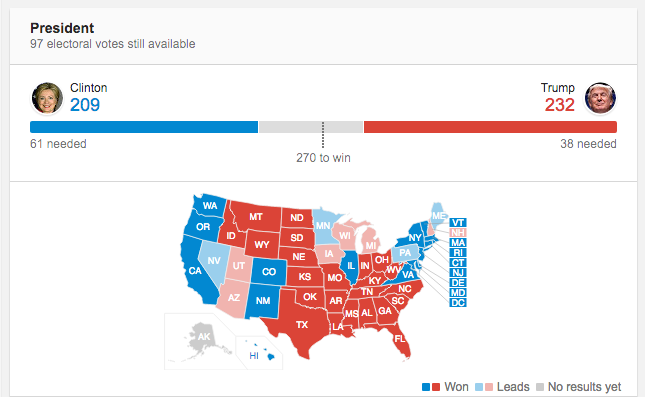 Minuto a Minuto: los resultados de las elecciones de Estados Unidos - Captura-de-pantalla-2016-11-08-a-las-22.40.10