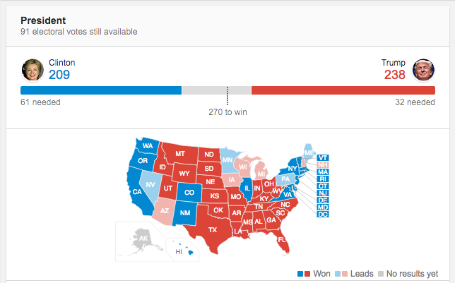 Minuto a Minuto: los resultados de las elecciones de Estados Unidos - Captura-de-pantalla-2016-11-08-a-las-22.56.54