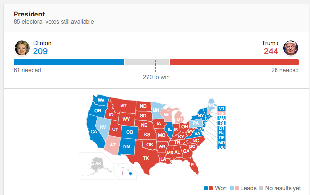 Minuto a Minuto: los resultados de las elecciones de Estados Unidos - Captura-de-pantalla-2016-11-08-a-las-23.07.18