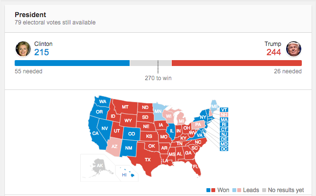 Minuto a Minuto: los resultados de las elecciones de Estados Unidos - Captura-de-pantalla-2016-11-08-a-las-23.25.19