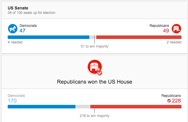 Minuto a Minuto: los resultados de las elecciones de Estados Unidos - Captura-de-pantalla-2016-11-09-a-las-0.31.06