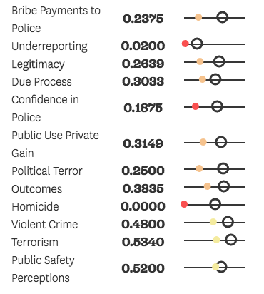 México entre los peores países en seguridad - Captura-de-pantalla-2016-11-24-a-las-13.05.26