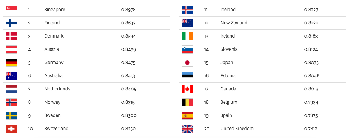 México entre los peores países en seguridad - Captura-de-pantalla-2016-11-24-a-las-13.08.22