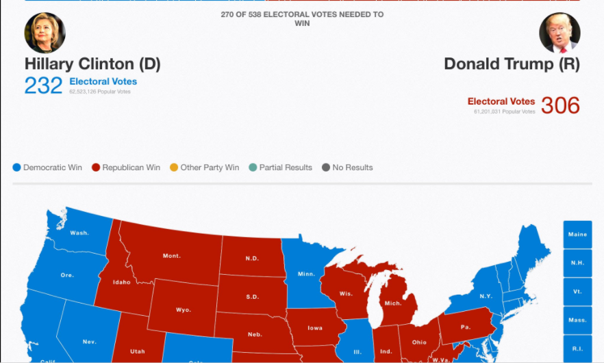 Trump gana Michigan tres semanas después de la elección - Captura-de-pantalla-2016-11-28-a-las-19.05.09