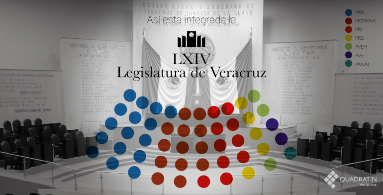 Morena se integra a la 64 legislatura en Veracruz - LEGISLATURA-01-770x392
