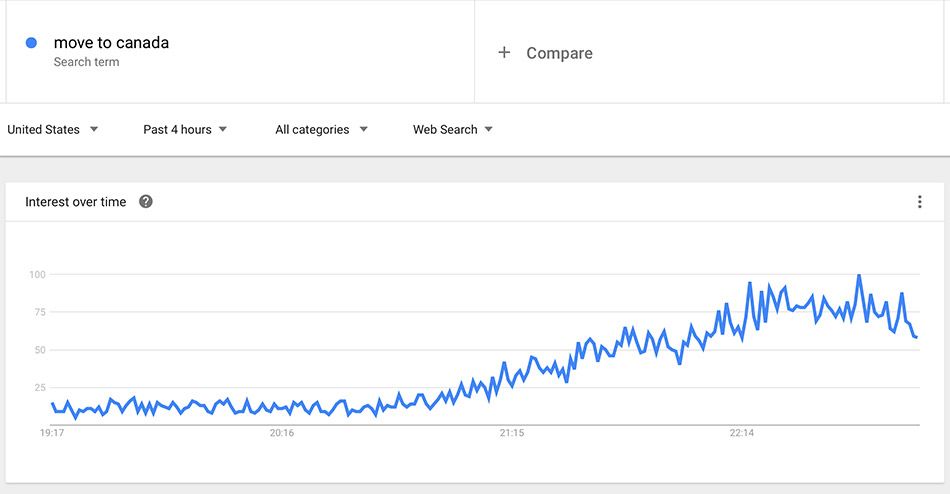 Se cae el sitio de inmigración de Canadá - Move-To-Canada-Google