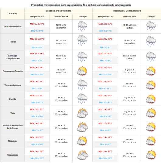 Persistirán las lluvias intensas en el oriente de México - VDM-0411-2