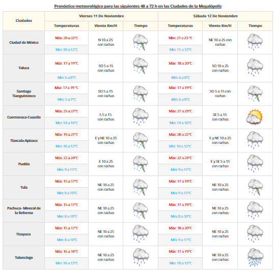 Persistirá el ambiente frío por la primer tormenta invernal - VDM-1011