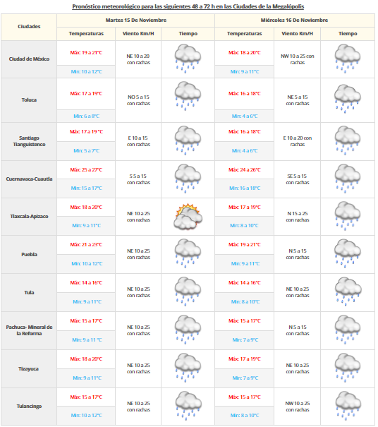 Continuarán las bajas temperaturas en gran parte del país - VDM-1411-2