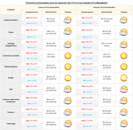 Frente frío 8 mantendrá las bajas temperaturas en todo el país - VDM23112