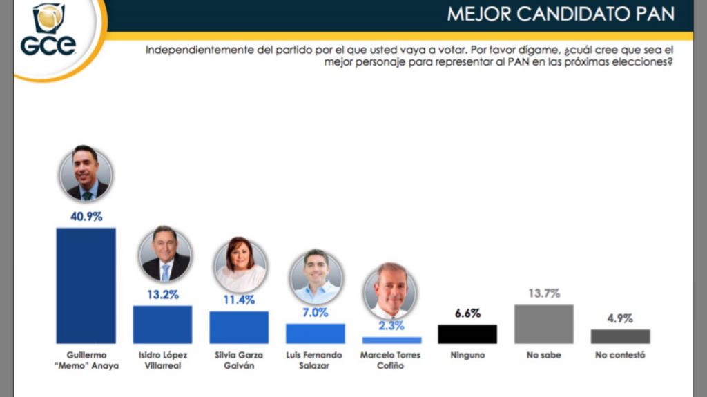Por primera vez en la historia el PAN arriba en Coahuila - WhatsApp-Image-2016-11-14-at-1.16.44-PM-1024x575