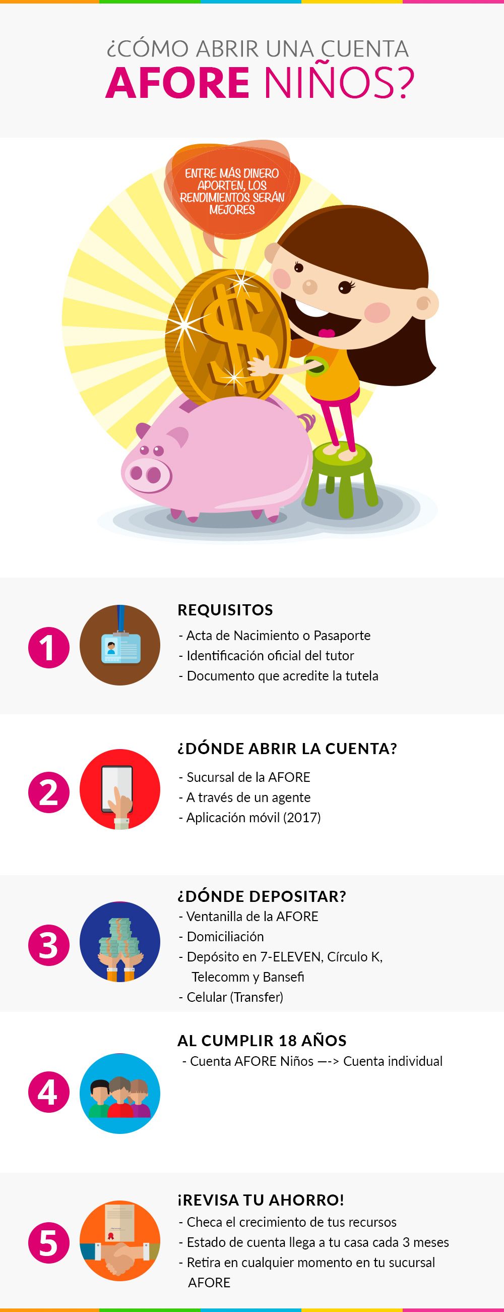 ¿Cómo abrir una cuenta AFORE Niños? - afore-ninos