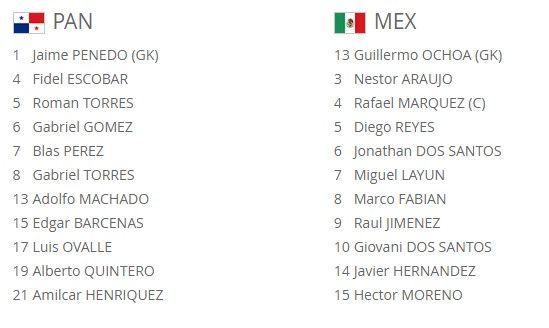 México prolonga la racha sin ganar en Panamá - alineaciones-pan-mex