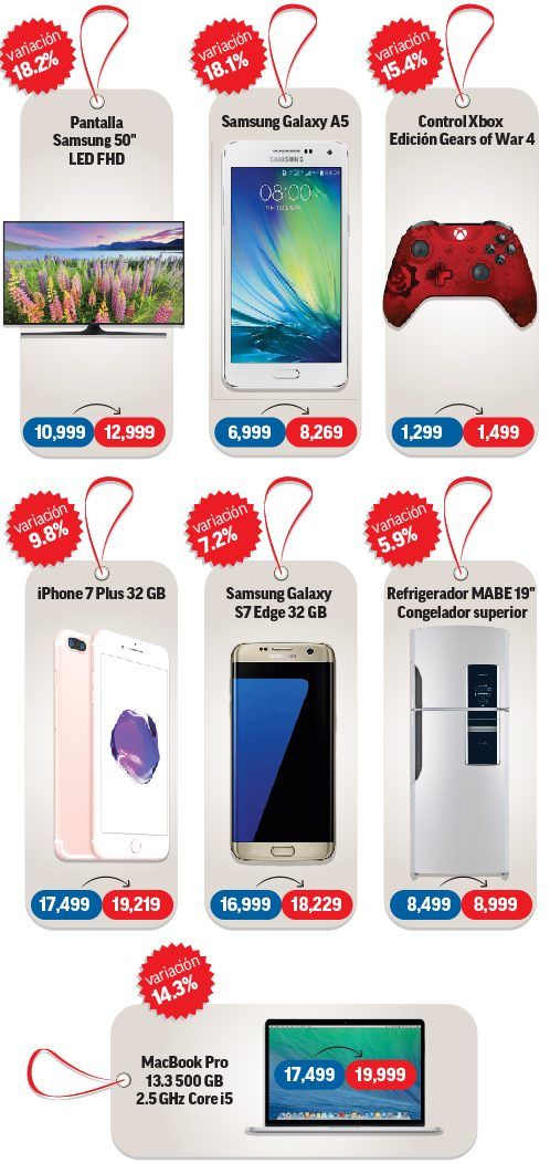 Tiendas elevaron sus precios antes del Buen Fin - buen-fin-4-e1479405496391