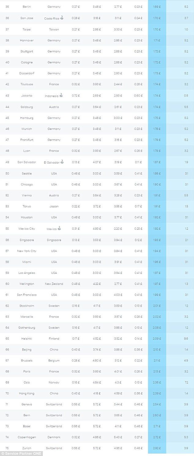 Las ciudades más caras para tomar café - cafe-mundo-2