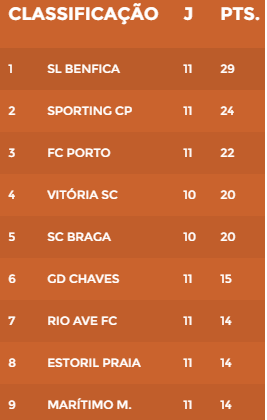 Video: el gol de Raúl Jiménez ante el Moreirense - clasificación-liga-portugal