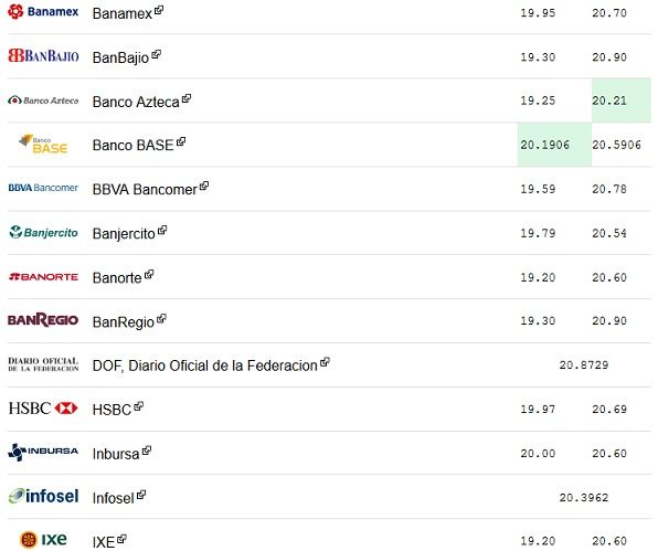 Dólar se vende hasta en 20.90 pesos - dolar-15-nov