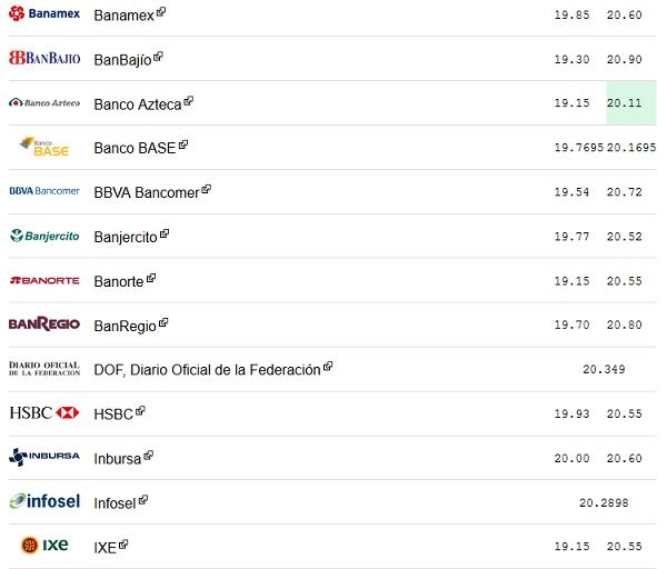 Dólar al alza, se vende hasta en 20.90 pesos - dolar-16-nov