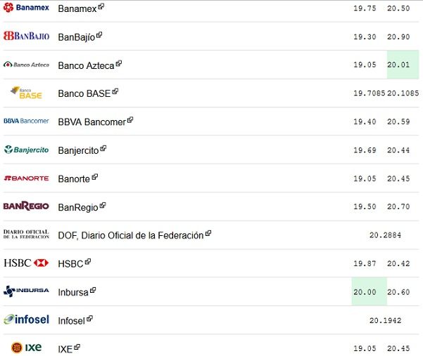 Dólar se vende hasta en 20.90 pesos previo a reunión de Banxico - dolar-17-nov