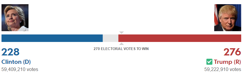 Resultados electorales en EE.UU. - estados-unidos