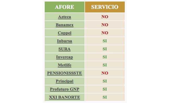 Seis formas para incrementar el ahorro voluntario - graf3_como_hacerav