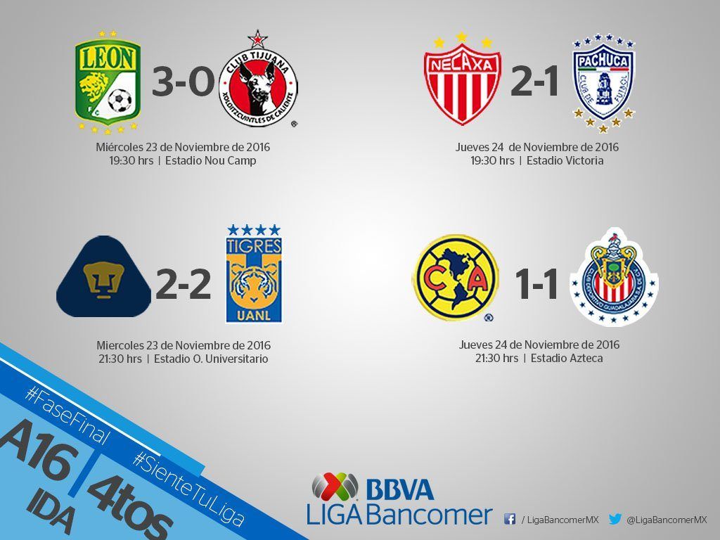 El Debate: ¿Quiénes pasarán a las semifinales de la Liga MX? - liguilla-mx-1024x768