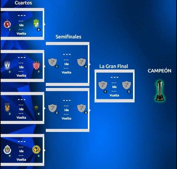 ¿Quién inventó la liguilla y cómo se han jugado? - liguilla