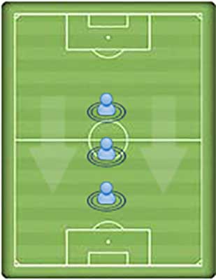 Promesa de la Semana: Mahmoud Dahoud - posicion-Mahmoud-Dahoud