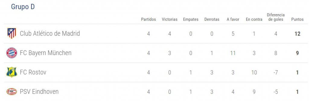 PSV queda eliminado de la Champions League - psv-stats-1024x336