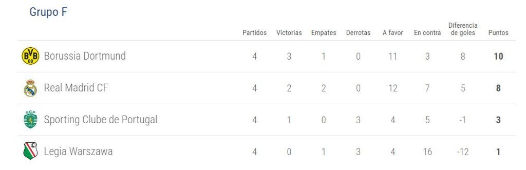 Real Madrid rescata empate ante el Legia Varsovia - real-madrid-stas-1024x331