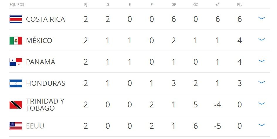 México prolonga la racha sin ganar en Panamá - stas-hexagonal-j2