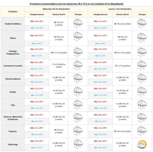 Tormentas fuertes afectarán el este y sureste del país - vdm-01112